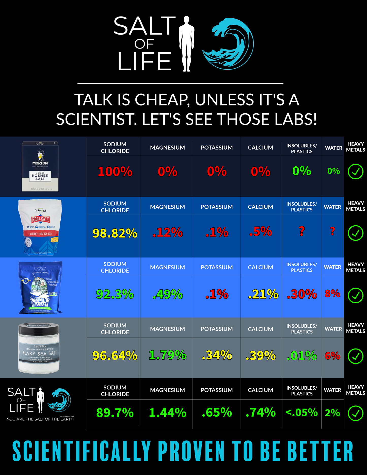 
                  
                    Salt of Life High Mineral Sea-Salt - Lab Tested and Pure
                  
                