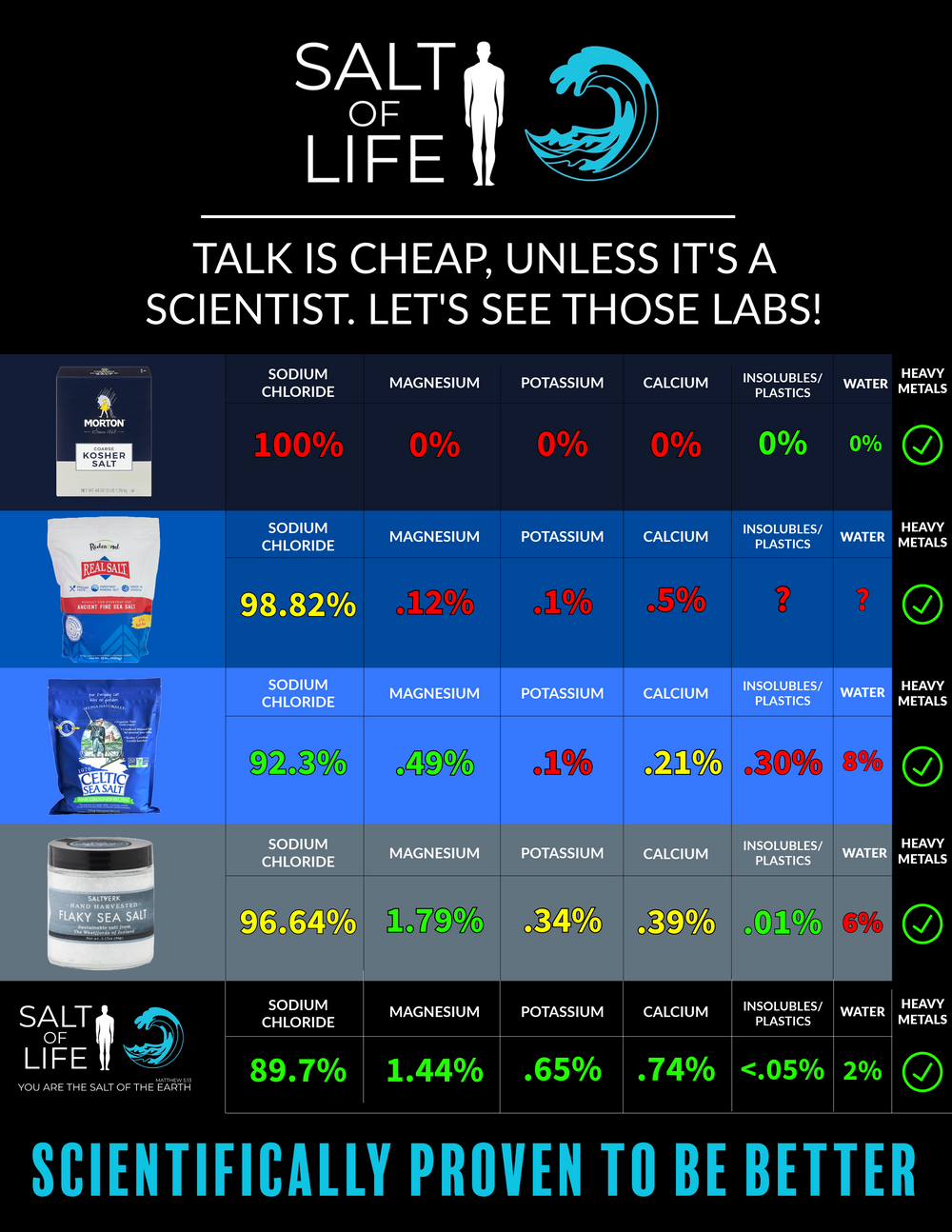 Salt of Life High Mineral Sea-Salt - Lab Tested and Pure