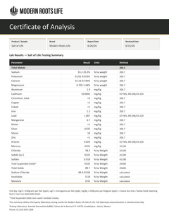 Salt of Life third-party Certificate of Analysis